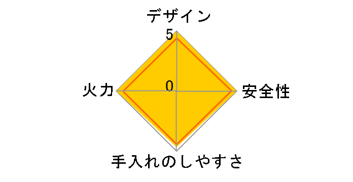 RS71W5ALR2-SL 12A13A�̃��[�U�[���r���[