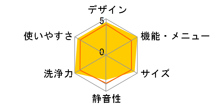 �q�[�g���T�C�N�� ���A�C���� �r�b�O�h���� BD-V3200R�̃��[�U�[���r���[