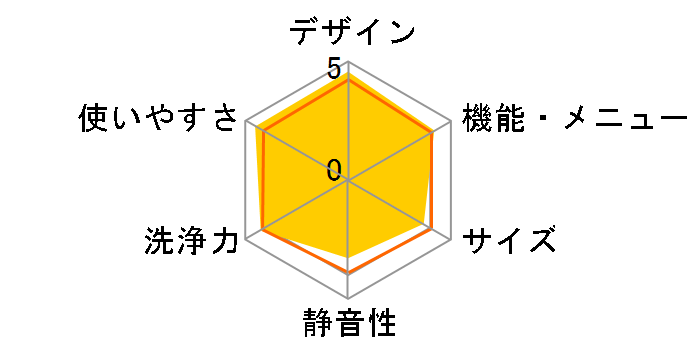 �q�[�g���T�C�N�� ���A�C���� �r�b�O�h���� BD-V2200L�̃��[�U�[���r���[