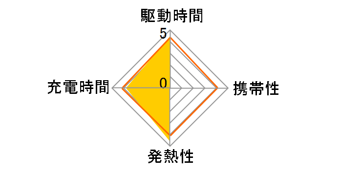 eneloop �P4�`4����p�b�N HR-4UTGA-4BP�̃��[�U�[���r���[