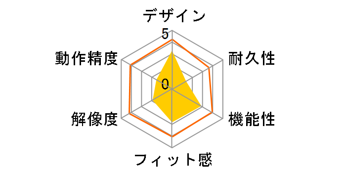 M-DY4DRDR (�I�����W)�̃��[�U�[���r���[