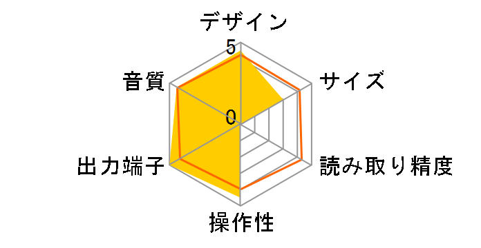 CC4003�̃��[�U�[���r���[