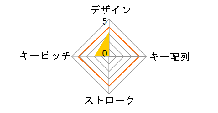 TK-TCT005BK�̃��[�U�[���r���[