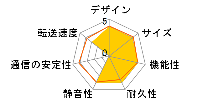 N2200�̃��[�U�[���r���[