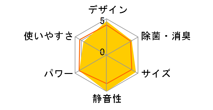 �����Ƃ���� AN28LRS�̃��[�U�[���r���[