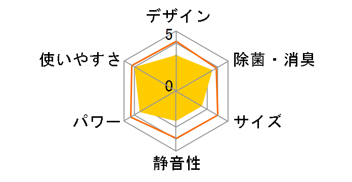 �����Ƃ���� AN36LRS�̃��[�U�[���r���[