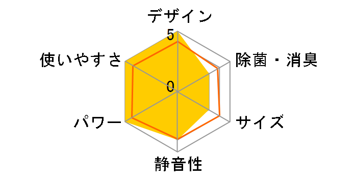 �����Ƃ���� AN40LRS�̃��[�U�[���r���[