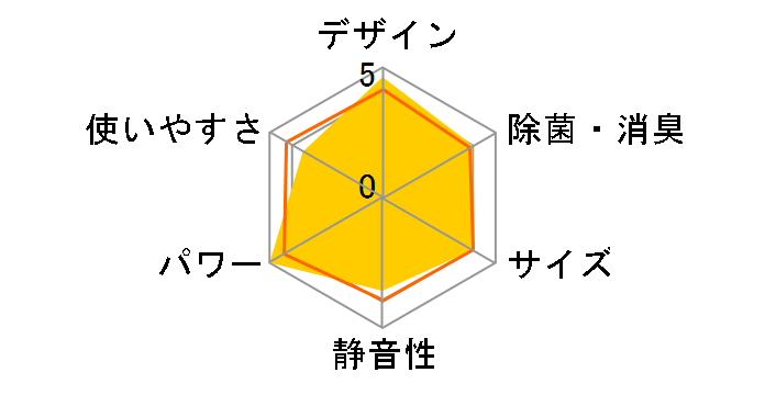 �����Ƃ���� AN50LRP�̃��[�U�[���r���[