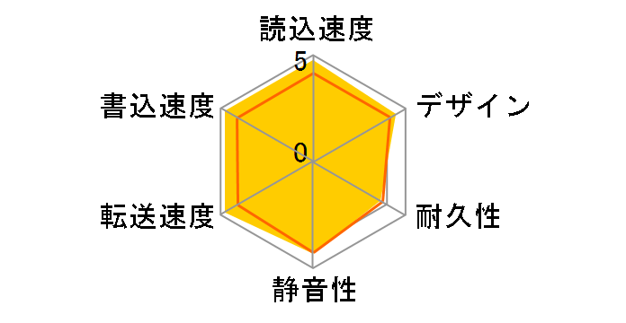 HD-H1.0TU3�̃��[�U�[���r���[