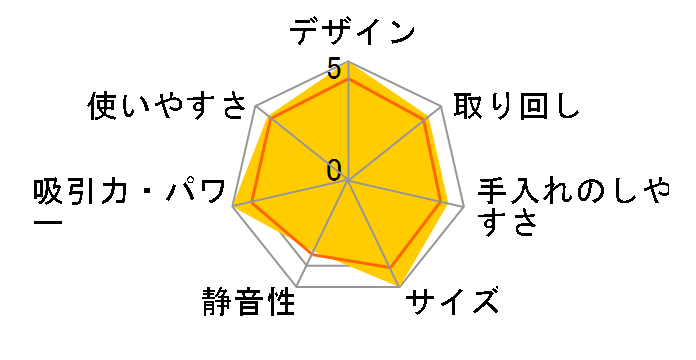 DC26 Pink�̃��[�U�[���r���[