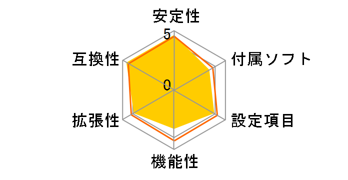 790XT-G45�̃��[�U�[���r���[