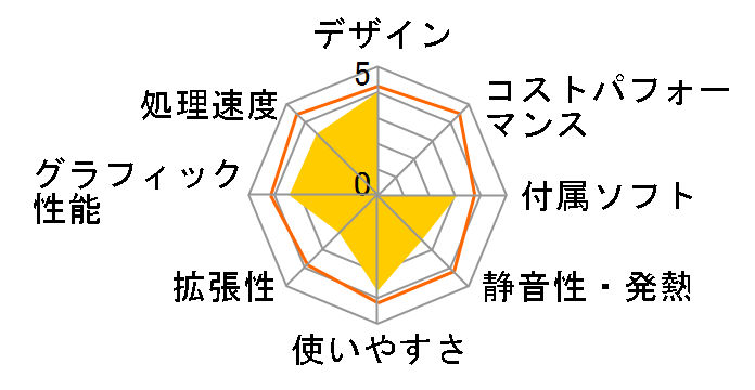 VAIO J�V���[�Y VGC-JS73FB/W�̃��[�U�[���r���[