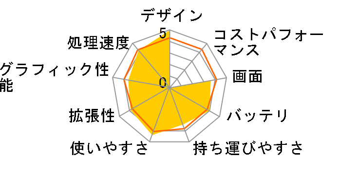 VAIO N�V���[�Y VGN-NW71FB/N�̃��[�U�[���r���[