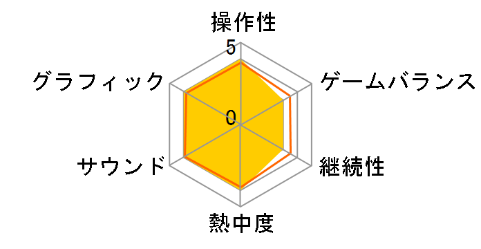 METAL GEAR SOLID 3 SNAKE EATER(�R�i�~�a���Z���N�V����)�̃��[�U�[���r���[