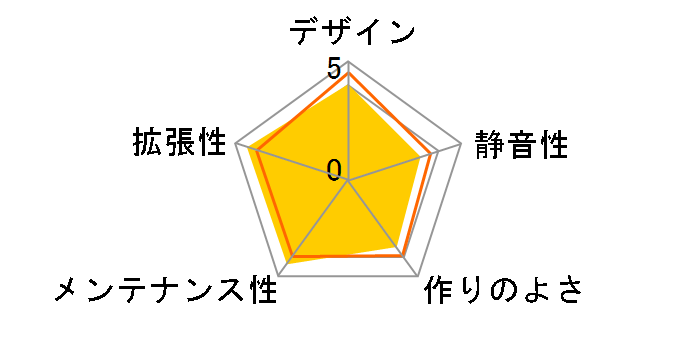 SCY-T33-BK�̃��[�U�[���r���[