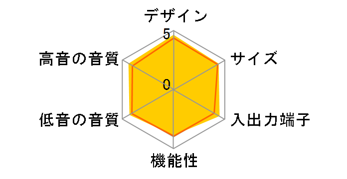 HTP-S525�̃��[�U�[���r���[