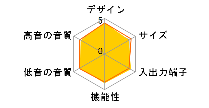 HTP-S323�̃��[�U�[���r���[