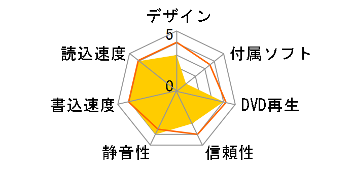 GP08NU20�̃��[�U�[���r���[