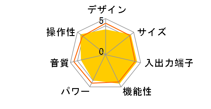 E-550�̃��[�U�[���r���[