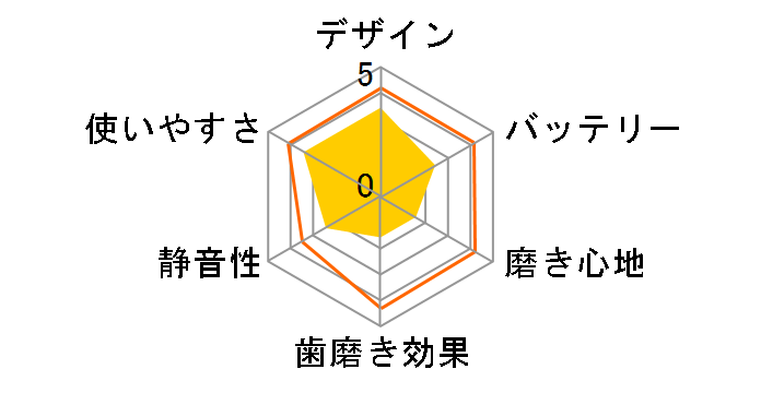 �I�[����B ���݂��݃N���[�� D12013E�̃��[�U�[���r���[