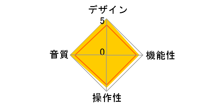 C-2810�̃��[�U�[���r���[