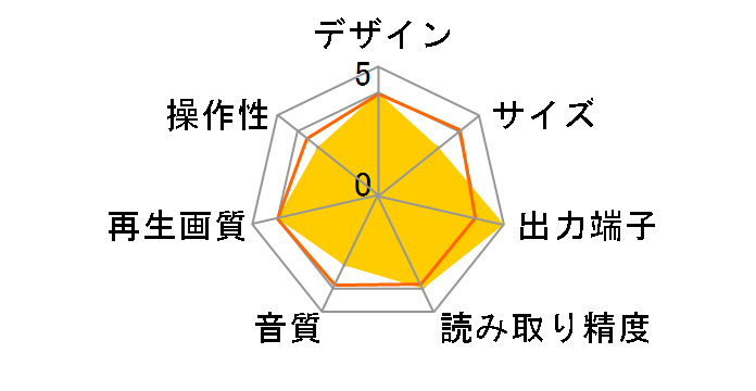 DS-DPC208LD�̃��[�U�[���r���[