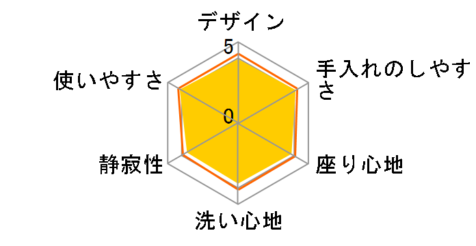 CW-RV2�̃��[�U�[���r���[