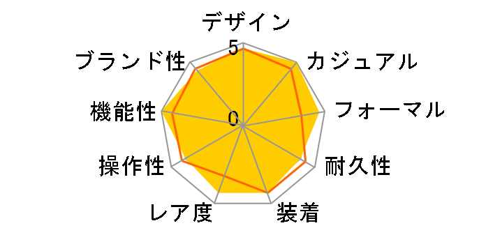 �G�f�B�t�B�X �Z�o�X�`�����E�x�b�e�����胂�f�� EQW-M1000SV-1AJR�̃��[�U�[���r���[