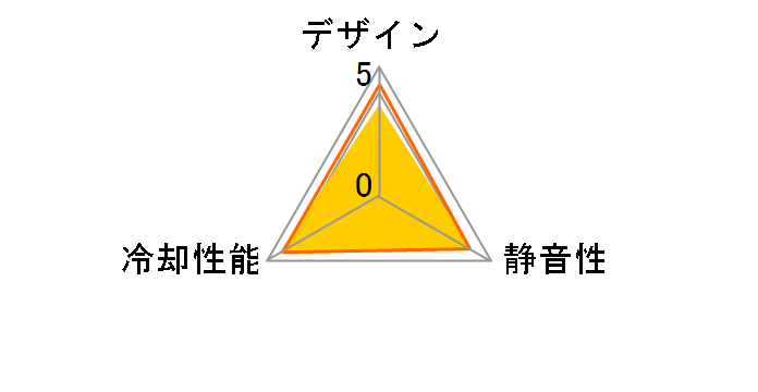 KAZE-JYUNI PWM SY1225SL12LM-P�̃��[�U�[���r���[