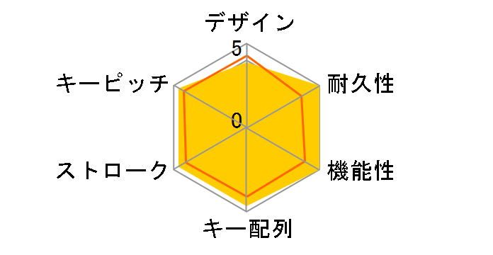 �C�j�V���� G82-27000JAABSF (�C�j�V�����z���C�g)�̃��[�U�[���r���[