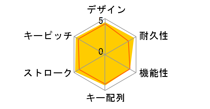 �X�g���[�� G85-23100JAADSF (�X�g���[���u���b�N)�̃��[�U�[���r���[