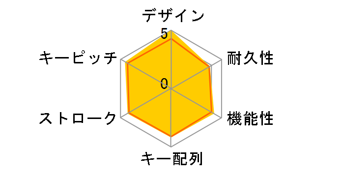 VGP-BKB1�̃��[�U�[���r���[