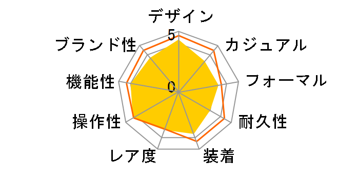 �u���C�c �A�i���^ SAEA001�̃��[�U�[���r���[