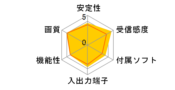 GV-MC7/VS�̃��[�U�[���r���[
