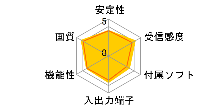 GV-MC7/VZ�̃��[�U�[���r���[