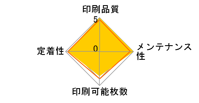 CRG-418YEL (�C�G���[)�̃��[�U�[���r���[