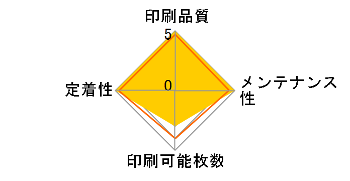 CRG-418CYN (�V�A��)�̃��[�U�[���r���[