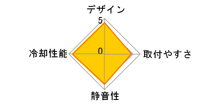 CWCH50-1�̃��[�U�[���r���[