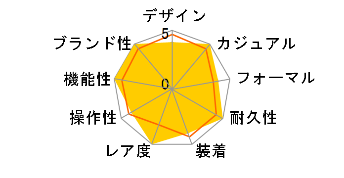 �X�|�[�c�M�A AQ-190W-1AJF�̃��[�U�[���r���[