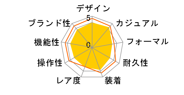 �X�|�[�c�M�A AQW-101J-1AJF�̃��[�U�[���r���[