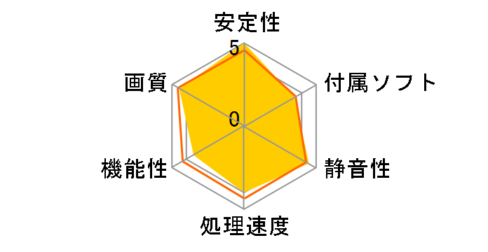 HD-585A-ZNFC (PCIExp 1GB)�̃��[�U�[���r���[