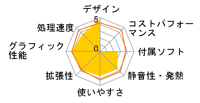 FMV-DESKPOWER F/E90D FMVFE90DB�̃��[�U�[���r���[