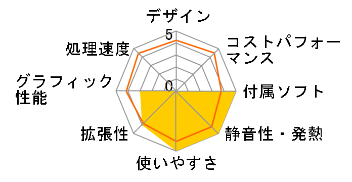 FMV-DESKPOWER CE/E40 FMVCEE40�̃��[�U�[���r���[