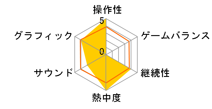 ���[�^�[�X�g�[�� ���C�W���O�A�C�X�̃��[�U�[���r���[