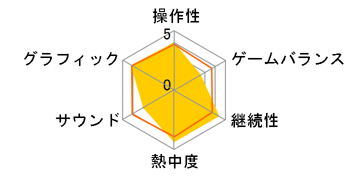 �E�H�[�V�b�v�K���i�[2 �|�[�^�u���̃��[�U�[���r���[