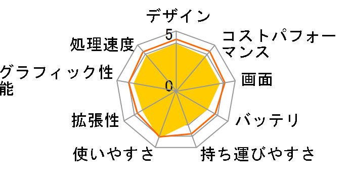 FMV-BIBLO NF/E50 FMVNFE50W�̃��[�U�[���r���[