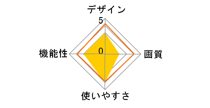 BSDP01�̃��[�U�[���r���[