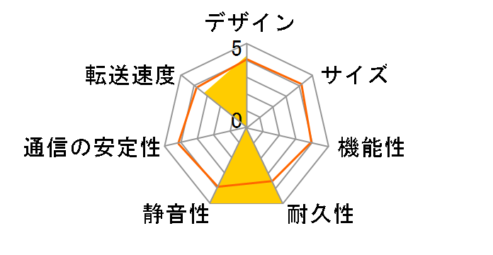 HDL-C1.0/EC�̃��[�U�[���r���[