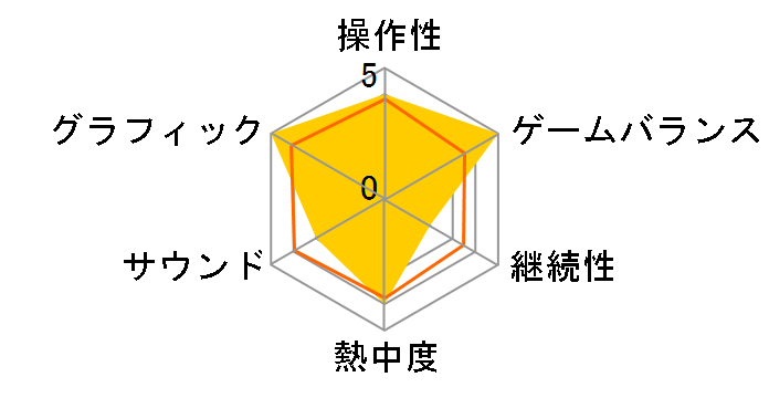 ���`�F�b�g���N�����N FUTURE2�̃��[�U�[���r���[