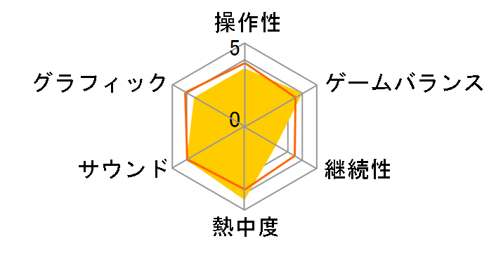 Fallout 3(PlayStation 3 the Best)�̃��[�U�[���r���[